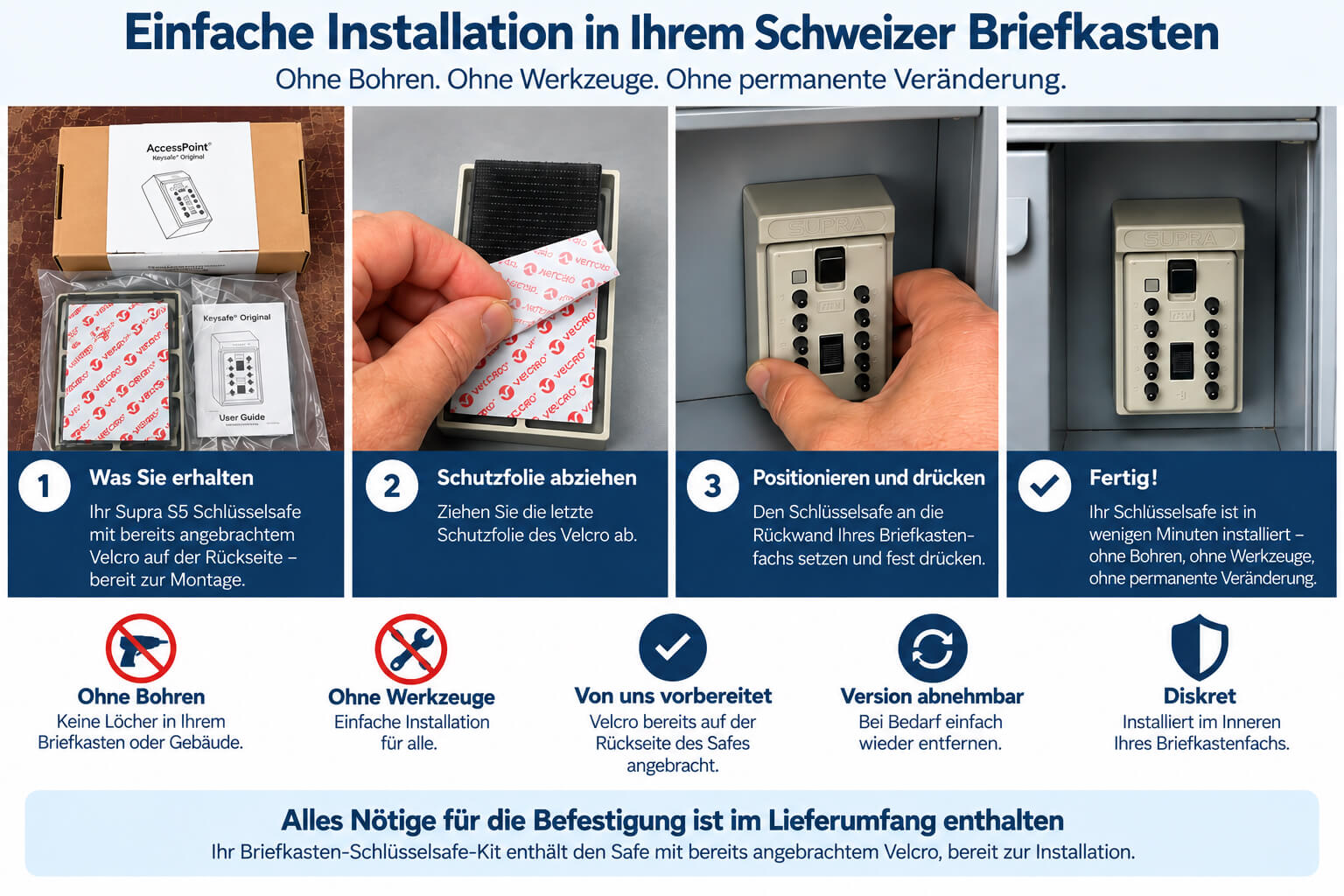 Schlüsselbox im Schweizer Milchkasten – Montage ohne Bohren